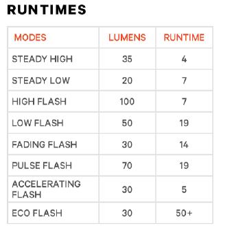 Knog R&uuml;cklicht Blinder Link Rack Mount Gep&auml;cktr&auml;germontage 50/80mm  Produktbild 1