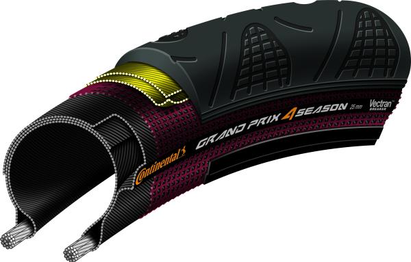 Continental Pneu Grand Prix 4-Season 700x25C Falt black  Produktbild 1
