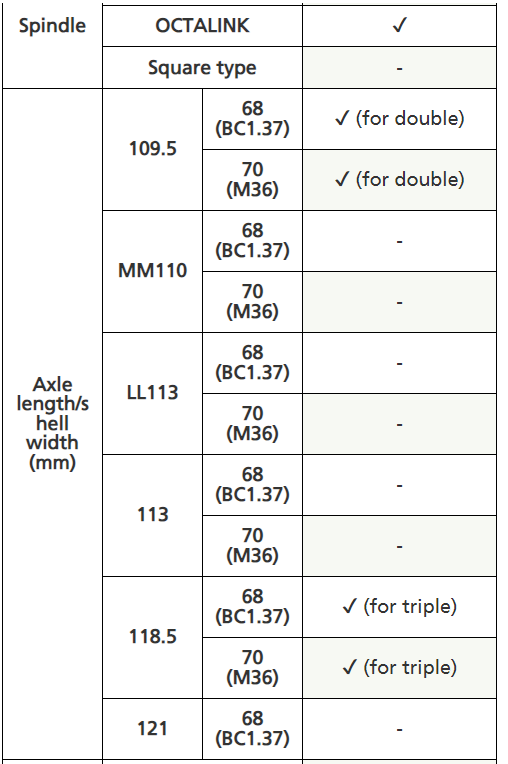 Shimano Innenlager BB-5500 OCTALINK BSA 68 mm / 118.5 mm  Produktbild 1