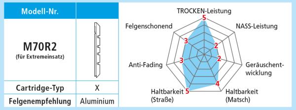 Shimano Bremsgummi M70R2 +1 mm f&uuml;r Alufelgen mit Befestigungsschrauben Paar  Produktbild 1